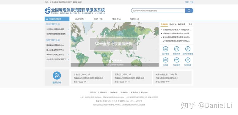 分类网站目录